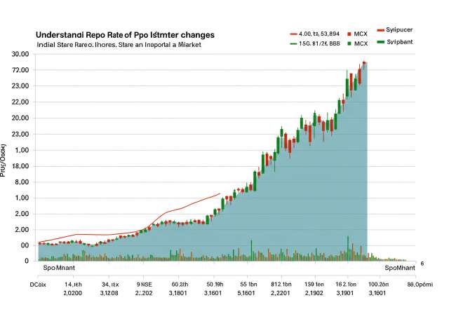 Understand_the_ripple_effect_of_Repo_Rat_img1